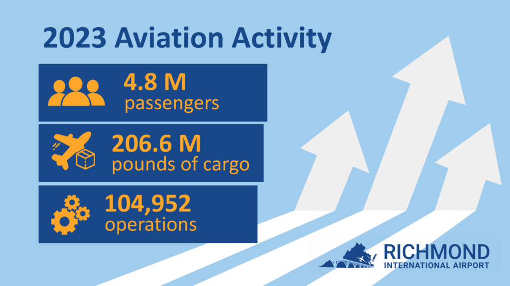 passengers,cargo, operations